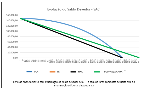 grafico 1 sac.png