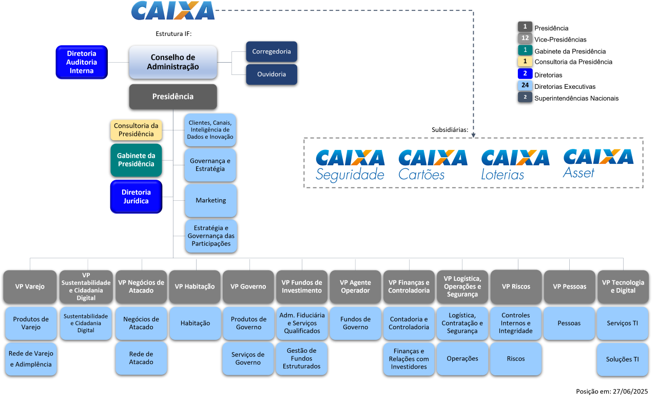Organograma_Estrutura_Conglomerado_público-16jan23-v195.jpg
